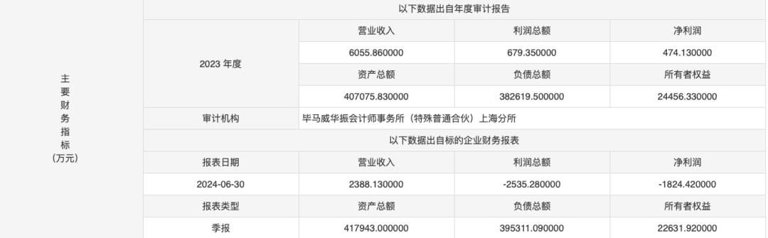 崂山交银村镇银行股权结构_青岛崂山交银村镇银行股权转让_交银村镇银行客服电话
