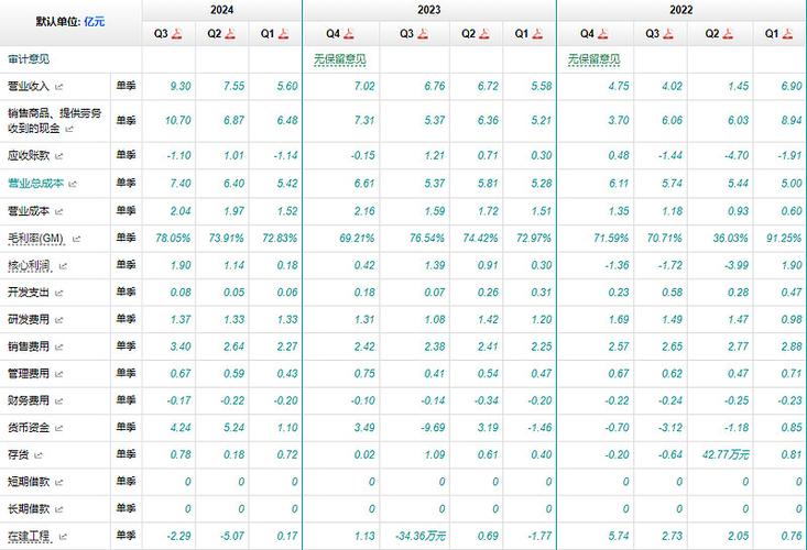 上市公司季报披露时间_季报是哪几个月_年报披露时间大多在几月份