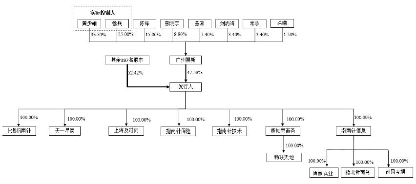 指南针炒股软件_炒股软件公司金融数据服务_金融信息服务市场规模分析