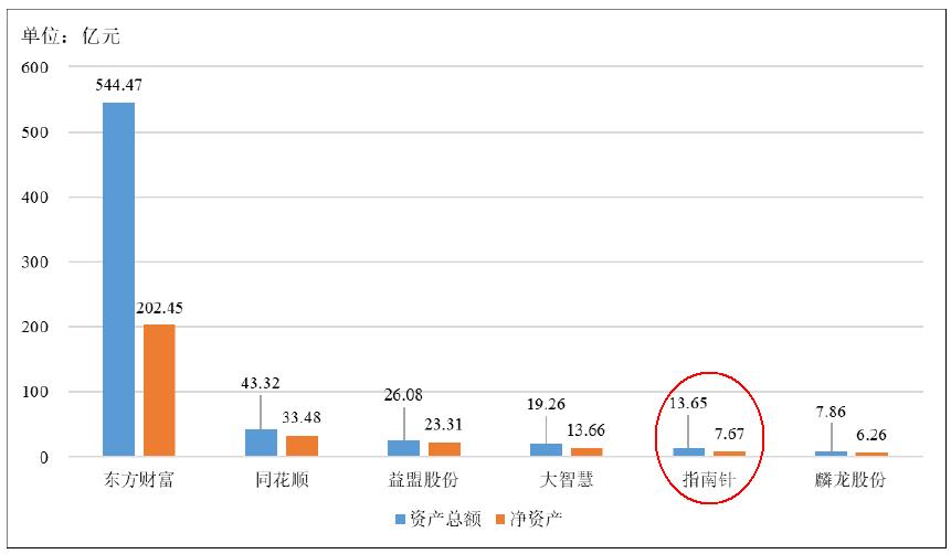 金融信息服务市场规模分析_指南针炒股软件_炒股软件公司金融数据服务