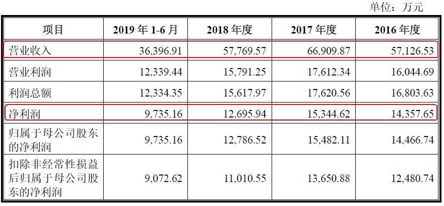 金融信息服务市场规模分析_炒股软件公司金融数据服务_指南针炒股软件