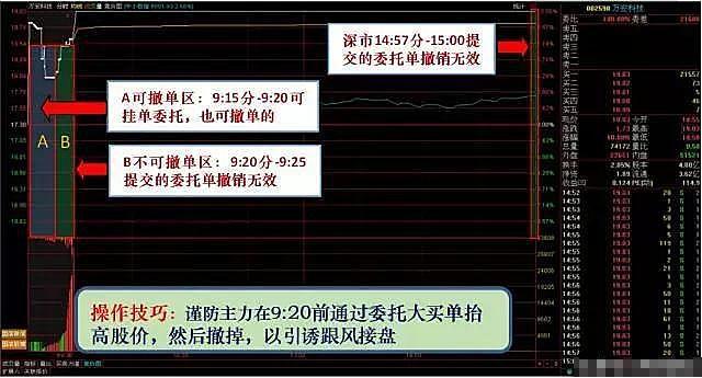 集合竞价实战技巧_尾盘集合竞价能成交吗_股票集合竞价选股方法