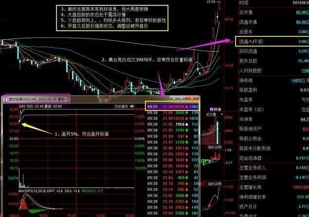 股票集合竞价选股方法_尾盘集合竞价能成交吗_集合竞价实战技巧