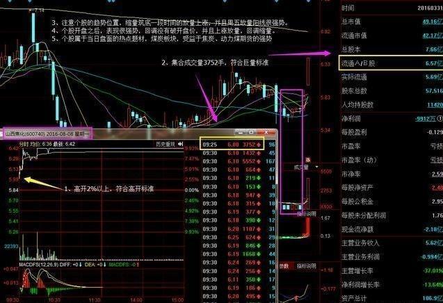 集合竞价实战技巧_股票集合竞价选股方法_尾盘集合竞价能成交吗