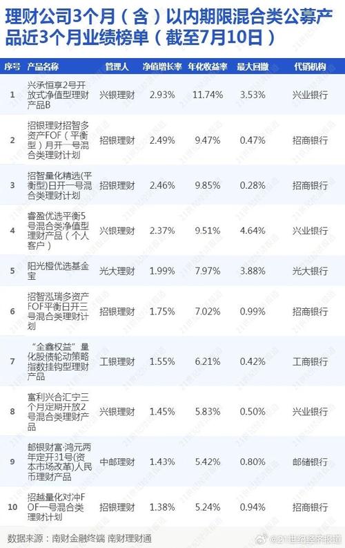 _ 2025年一季度固收+期权理财产品收益 _2025年新股涨停板收益一览表