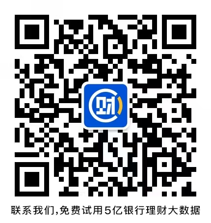 2025年新股涨停板收益一览表_ 2025年一季度固收+期权理财产品收益 _