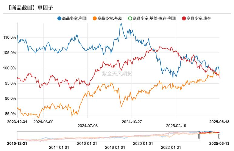 胜率高的期货预测分析软件_CTA策略回撤原因分析_商品期货市场波动率低