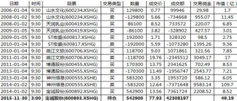 牛市板块轮动顺序_2007年牛市板块轮动顺序_2015年杠杆牛板块轮动顺序