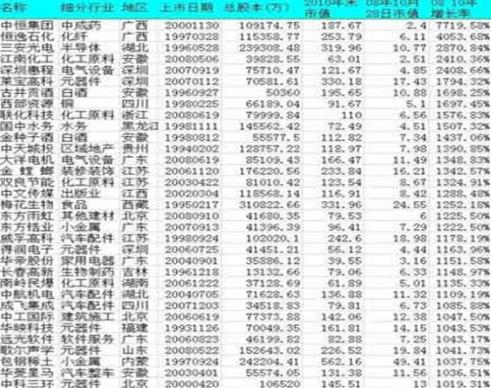 2007年牛市板块轮动顺序_2015年杠杆牛板块轮动顺序_牛市板块轮动顺序