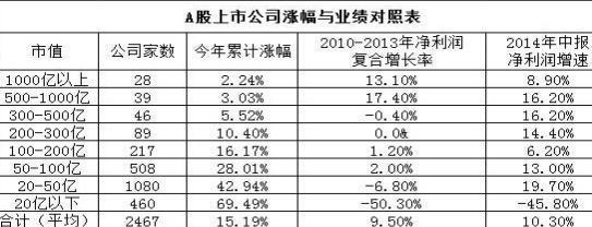 2015年杠杆牛板块轮动顺序_牛市板块轮动顺序_2007年牛市板块轮动顺序
