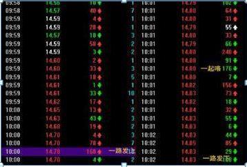 期货中什么叫空头,多头_庄家操盘暗语_K线暗语特征