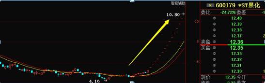 庄家操盘暗语_K线暗语特征_期货中什么叫空头,多头