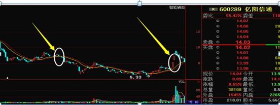 期货中什么叫空头,多头_K线暗语特征_庄家操盘暗语