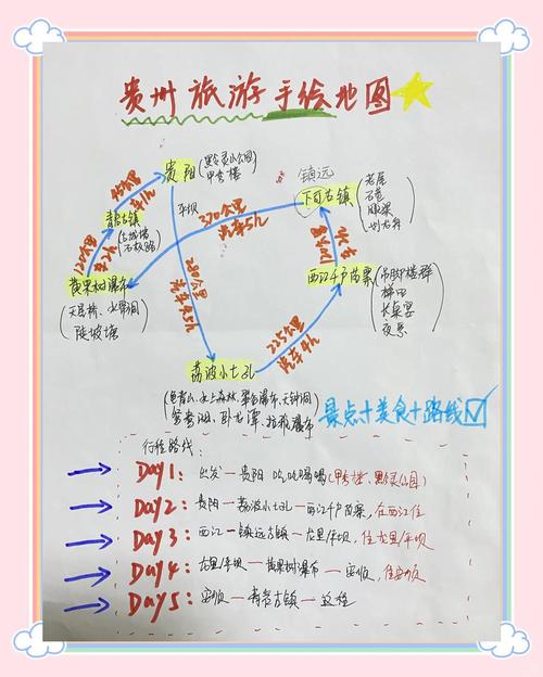 贵州生态旅游野营路线推荐_交通银行什么信用卡好_银行推荐实信用卡种类
