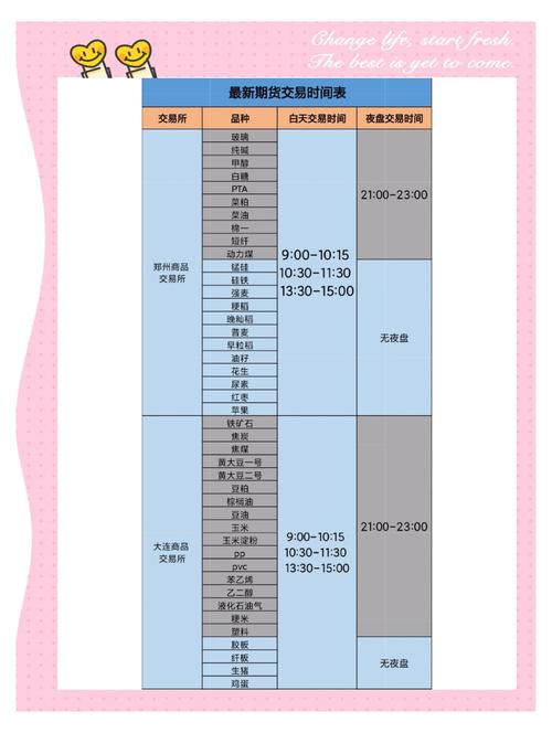 新手期货入门_期货交易时间规则_期货交易注意事项