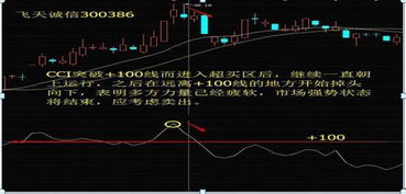 不懂股票？如何轻松入门炒股？一篇带你玩转股市，实现财富增值