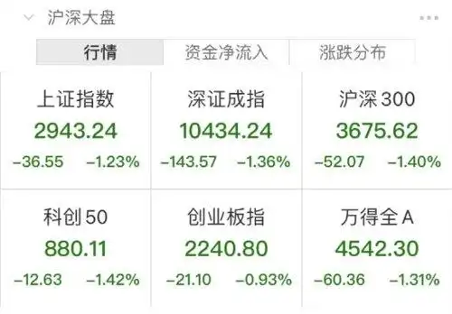 10月12日三大指数走势_云计算概念股涨停情况_g20概念股
