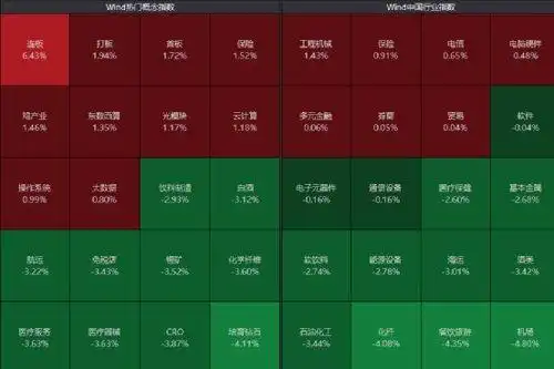 10月12日三大指数走势_云计算概念股涨停情况_g20概念股