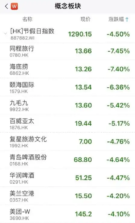云计算概念股涨停情况_g20概念股_10月12日三大指数走势