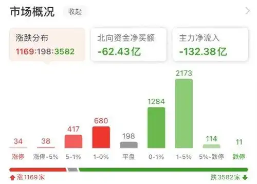 10月12日三大指数走势_云计算概念股涨停情况_g20概念股
