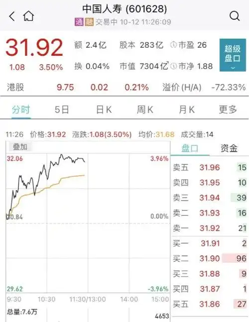 云计算概念股涨停情况_g20概念股_10月12日三大指数走势