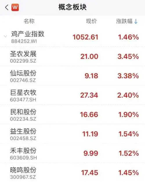 云计算概念股涨停情况_10月12日三大指数走势_g20概念股