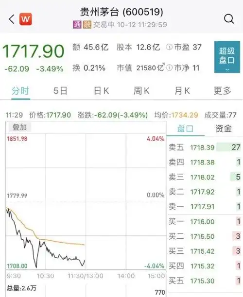 10月12日三大指数走势_g20概念股_云计算概念股涨停情况