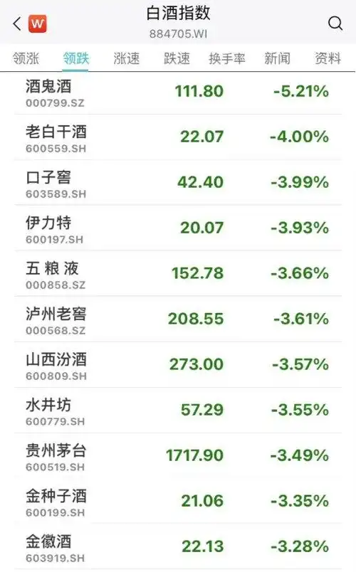 10月12日三大指数走势_云计算概念股涨停情况_g20概念股