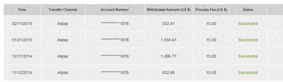 英文博客网站—省心省力的赚钱方式，别学我买外链走弯路
