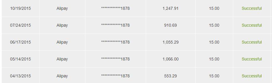 外贸电商推广佣金_英文博客网站赚钱_网赚博客搭建