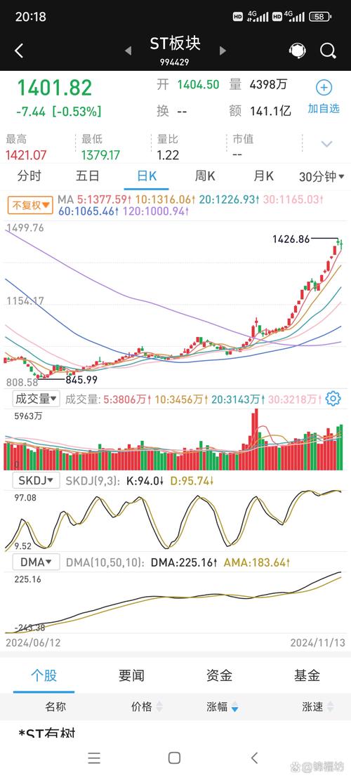 A股探底回升_为什么今天股市大跌_科技板块新能源走强
