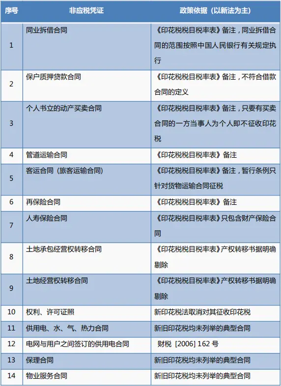 营业账簿印花税申报期限_资本印花税缴纳时间_印花税按年计征操作步骤