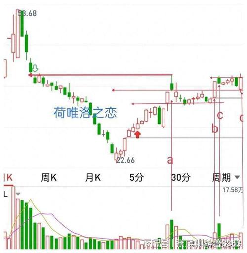 绿十字星代表卖盘_股票K线红十字星含义_股票十字星红的,但是成交量是绿的
