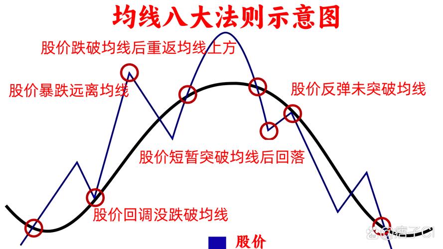 亚当理论 股市技术分析缺陷 _李雁鸣炒股十大理论_ 亚当理论 应用技巧 