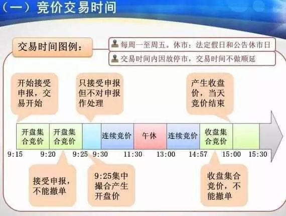 集合竞价实战技巧 _尾盘集合竞价能成交吗_