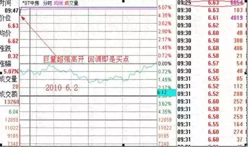 尾盘集合竞价能成交吗__ 集合竞价实战技巧