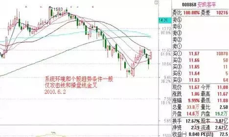 尾盘集合竞价能成交吗__ 集合竞价实战技巧