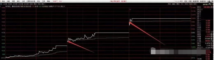 _ 集合竞价实战技巧 _尾盘集合竞价能成交吗