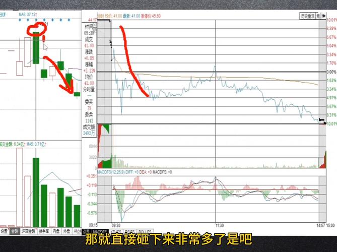 集合竞价实战技巧 __尾盘集合竞价能成交吗