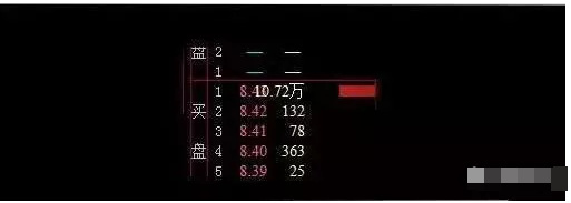 集合竞价实战技巧 __尾盘集合竞价能成交吗