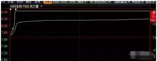 _尾盘集合竞价能成交吗_ 集合竞价实战技巧