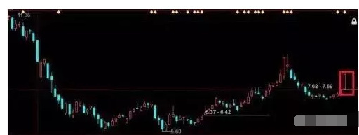 集合竞价实战技巧 _尾盘集合竞价能成交吗_