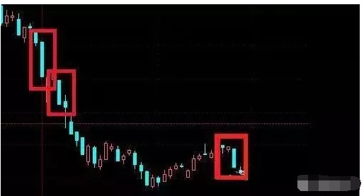_尾盘集合竞价能成交吗_ 集合竞价实战技巧