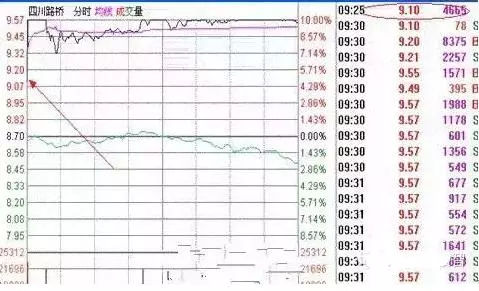 _ 集合竞价实战技巧 _尾盘集合竞价能成交吗