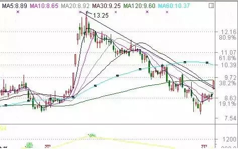 _ 集合竞价实战技巧 _尾盘集合竞价能成交吗