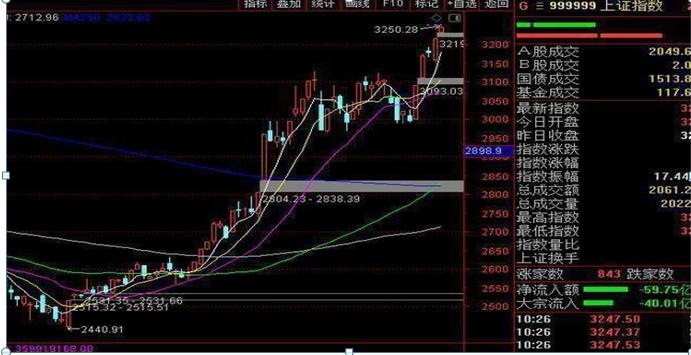 A股牛市阶段股票涨跌规律_牛市板块轮动顺序_牛市板块轮动顺序