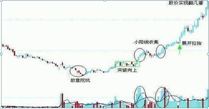 牛市板块轮动顺序_牛市板块轮动顺序_A股牛市阶段股票涨跌规律