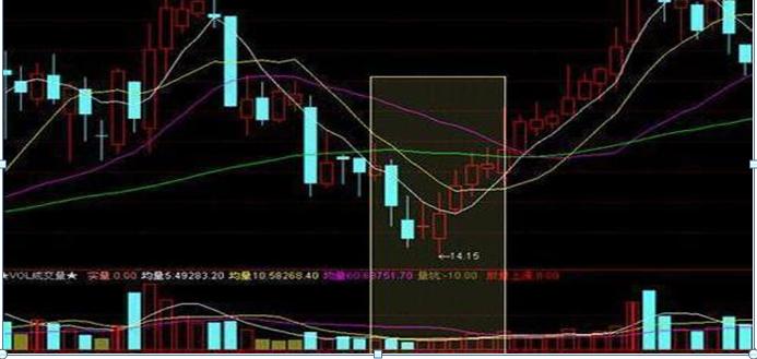 牛市板块轮动顺序_牛市板块轮动顺序_A股牛市阶段股票涨跌规律