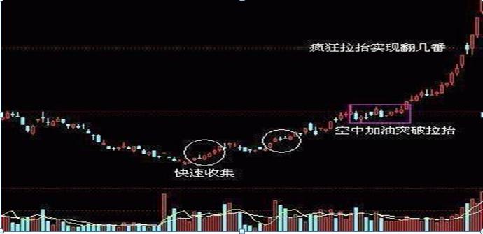 牛市板块轮动顺序_牛市板块轮动顺序_A股牛市阶段股票涨跌规律