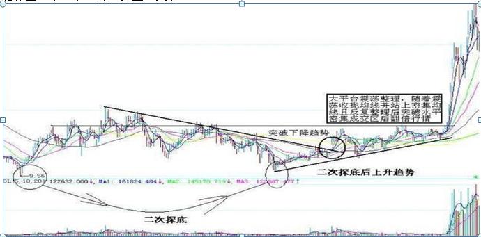 牛市板块轮动顺序_A股牛市阶段股票涨跌规律_牛市板块轮动顺序